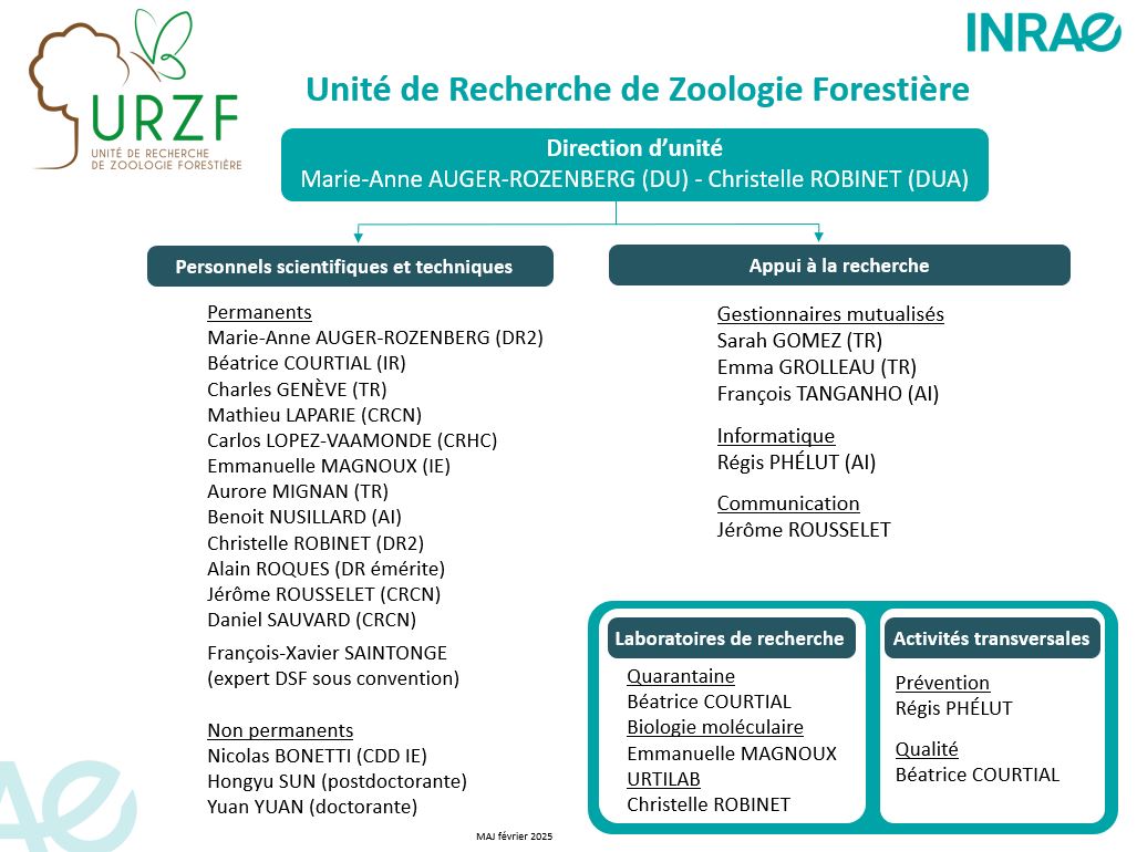 Organigramme URZF