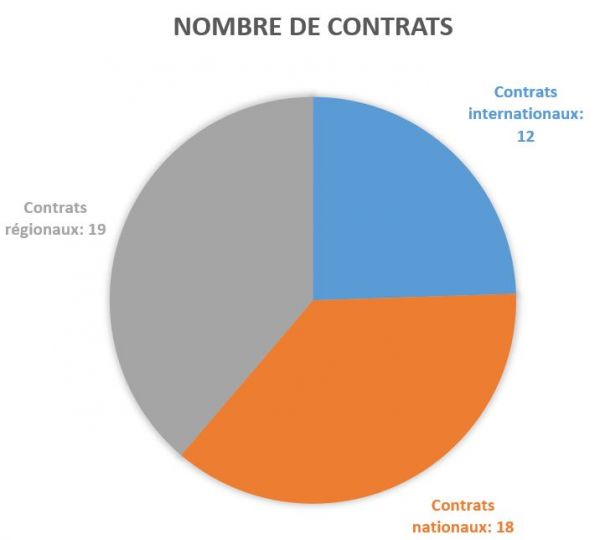 Contrats UNITE URZF.JPG